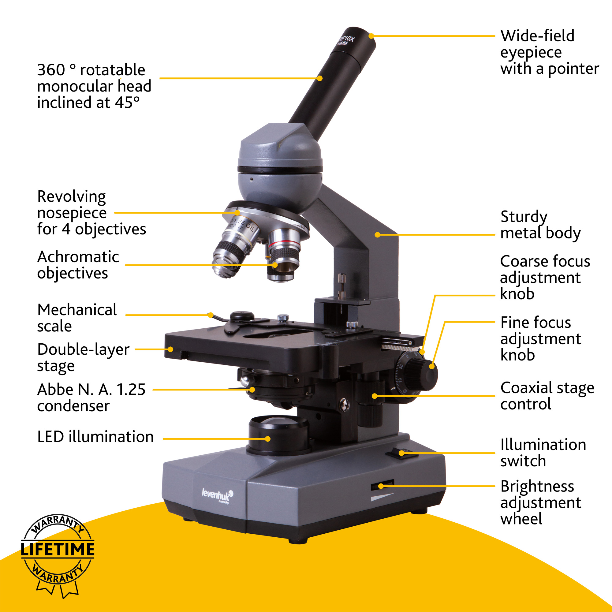 Микроскоп Левенгука