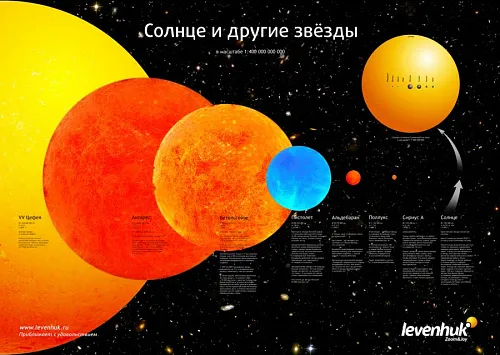 Постер Levenhuk «Солнце и другие звезды» картинка