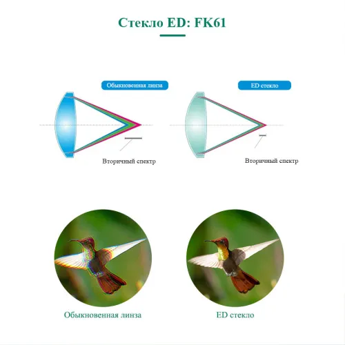 Зрительная труба SVBONY SV46P 20–60x80 ED WP картинка