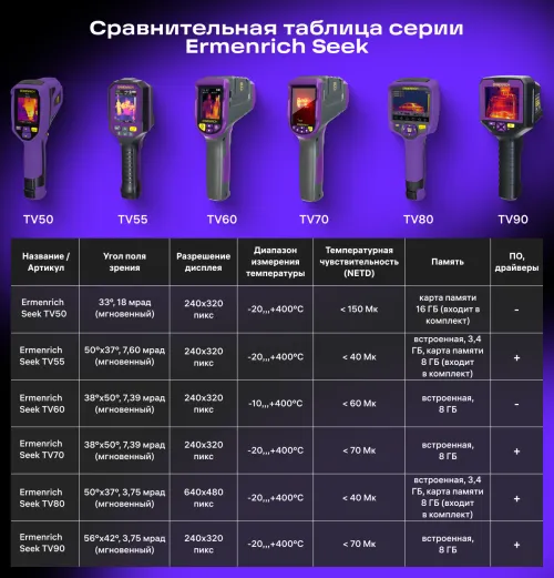 Тепловизор строительный Ermenrich Seek TV90 изображение