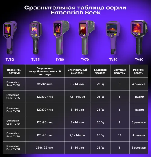 Тепловизор строительный Ermenrich Seek TV90 картинка