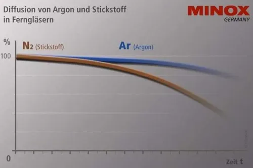 Бинокль MINOX HG 8x33 BR изображение