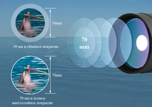 Зрительная труба SVBONY SV41 25–75x70 MAK WP со штативом картинка