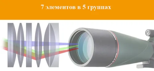 Зрительная труба SVBONY SV408 20–60x80 WP изображение