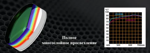 Зрительная труба SVBONY SV409 20–60x80 WP фото