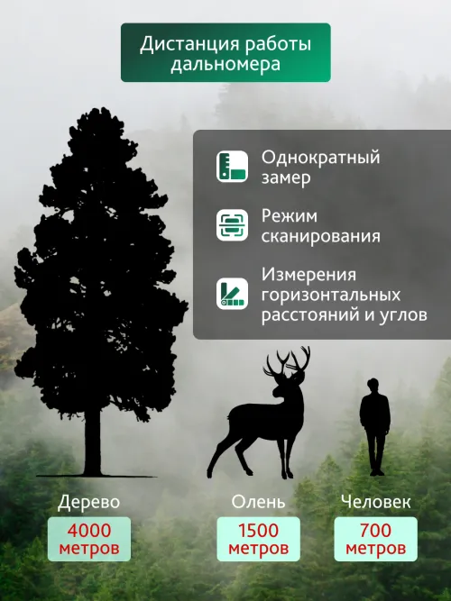 Бинокль с дальномером Levenhuk Guard PRO 4000 фото