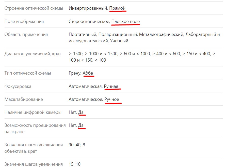Levenhuk D95L LCD Digital Microscope